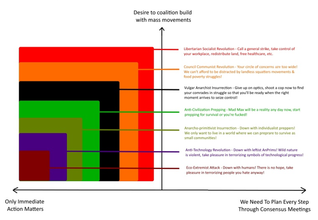 d-d-dumpster-diving-the-anarchist-library-text-bin-18.png